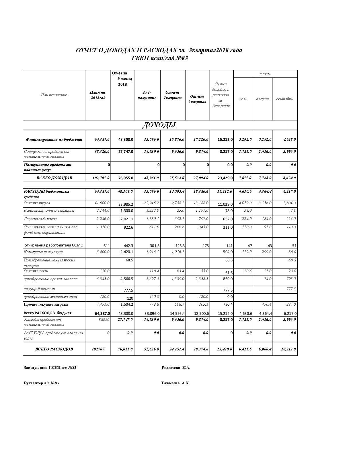 Отчет о доходах и расходах за 3 квартал 2018г