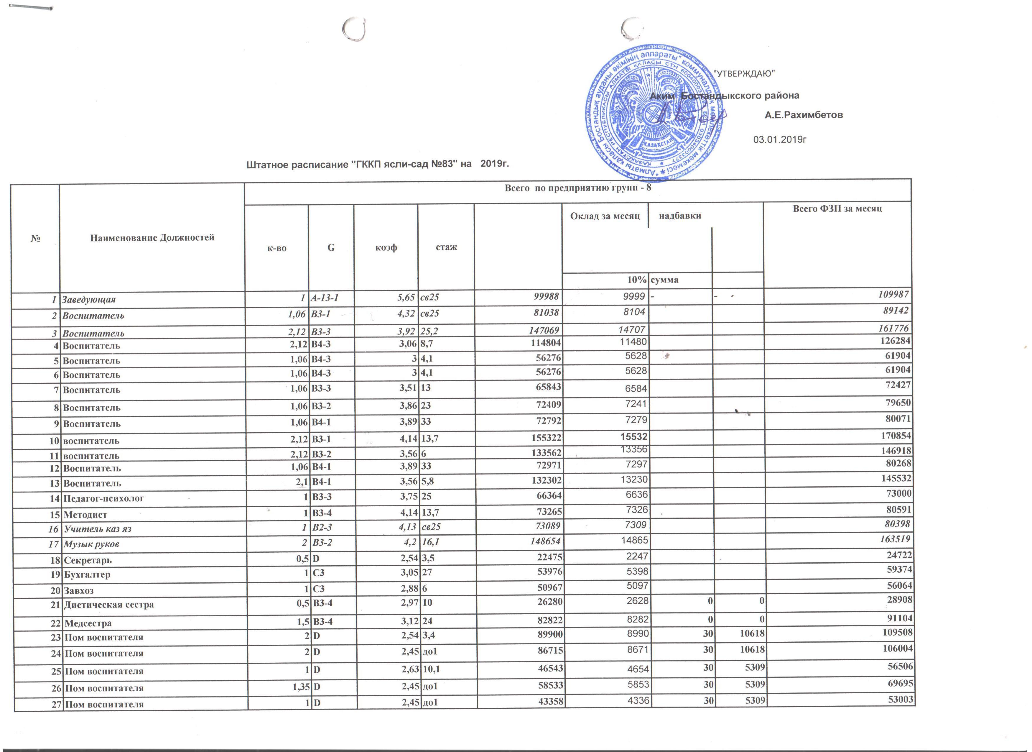 Штатное расписание январь 2019г