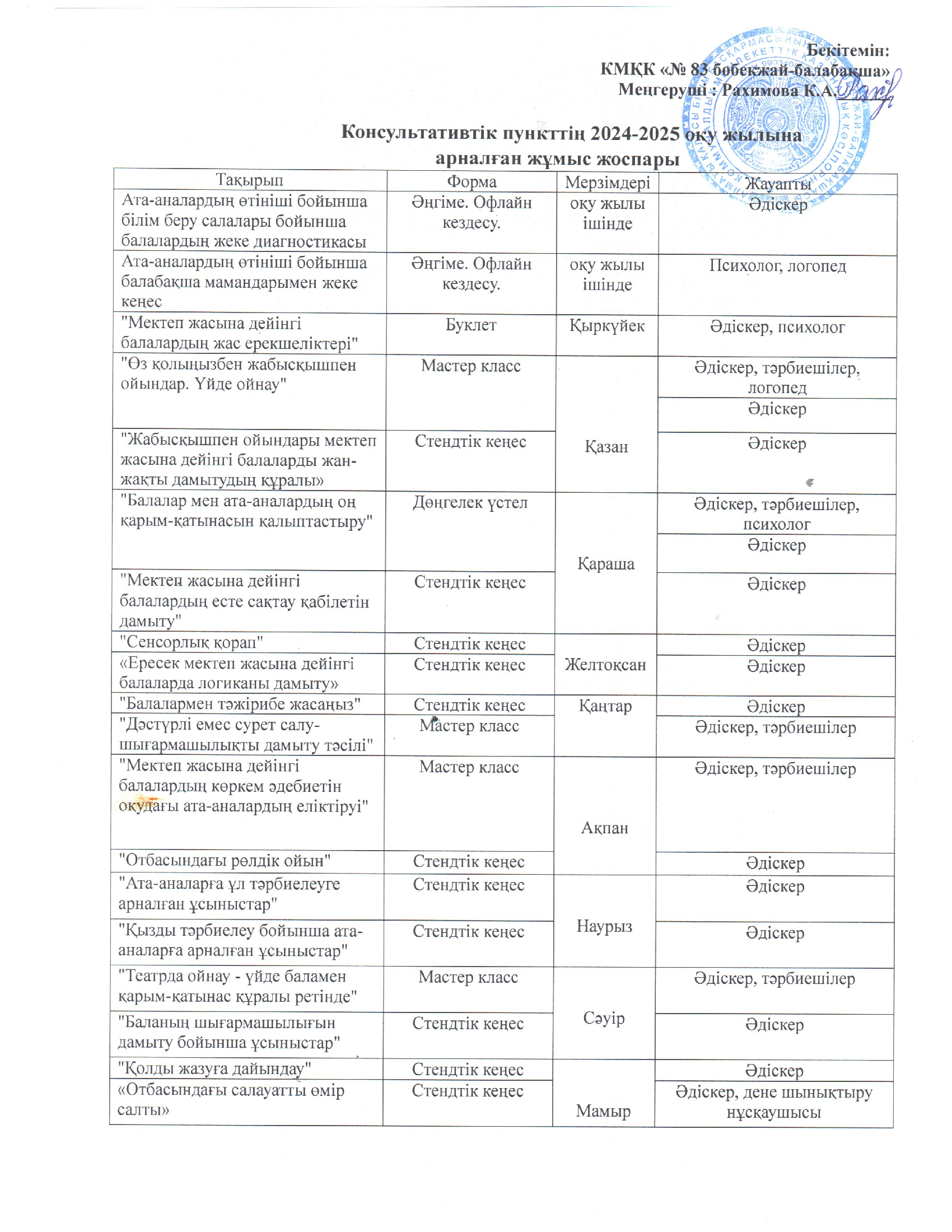 Консультациялық пункт жұмыс жоспары