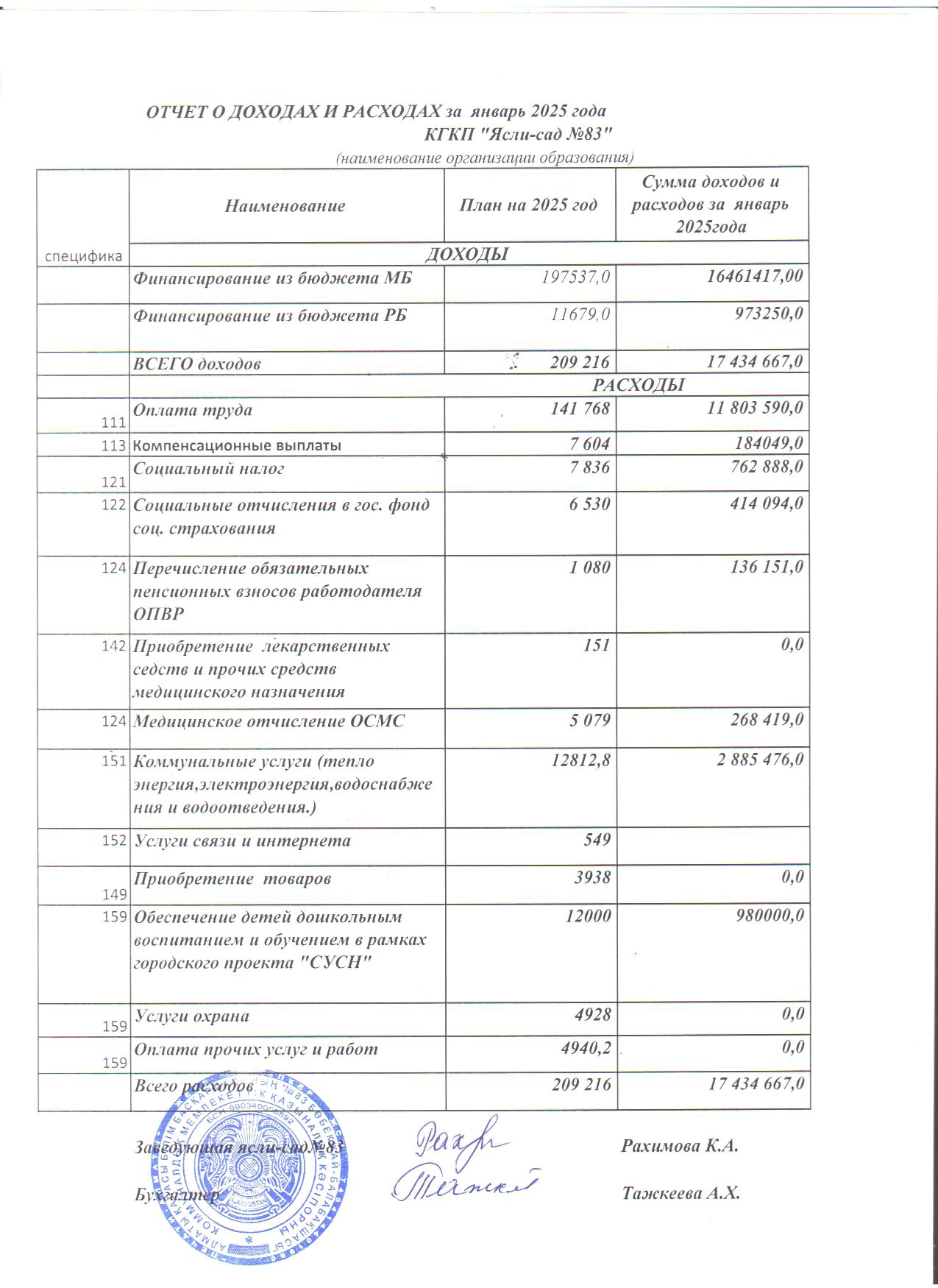 Қаржылық қызметтің негізгі көрсеткіштері