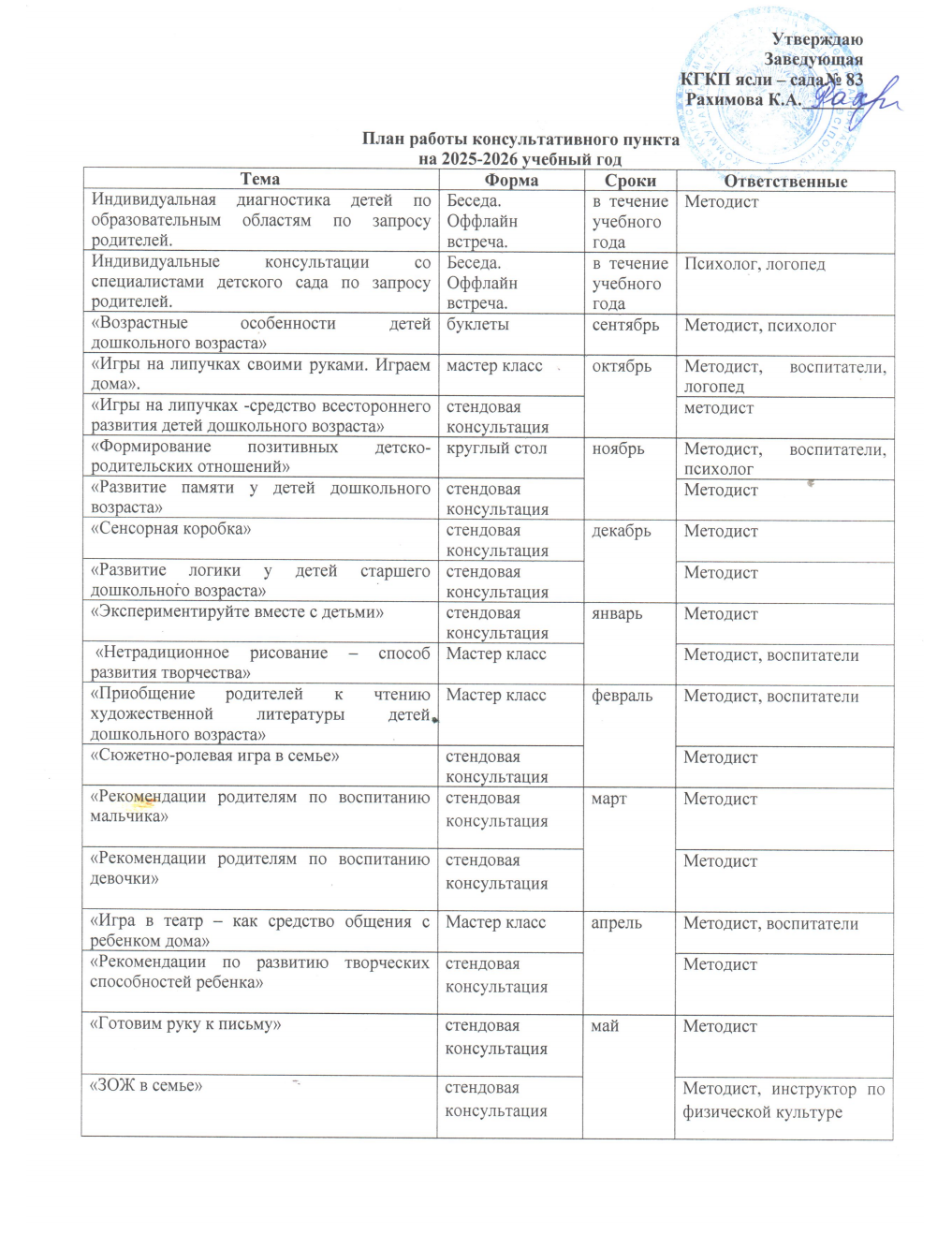 План работы консультативного пункта на 2025-2026 учебный год